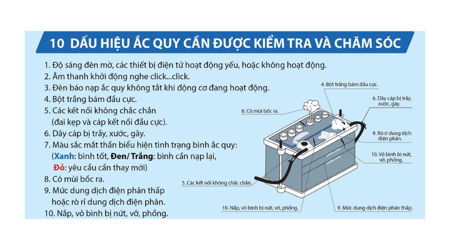 cac-dau-hieu-nhan-biet-can-thay-moi-binh-ac-quy