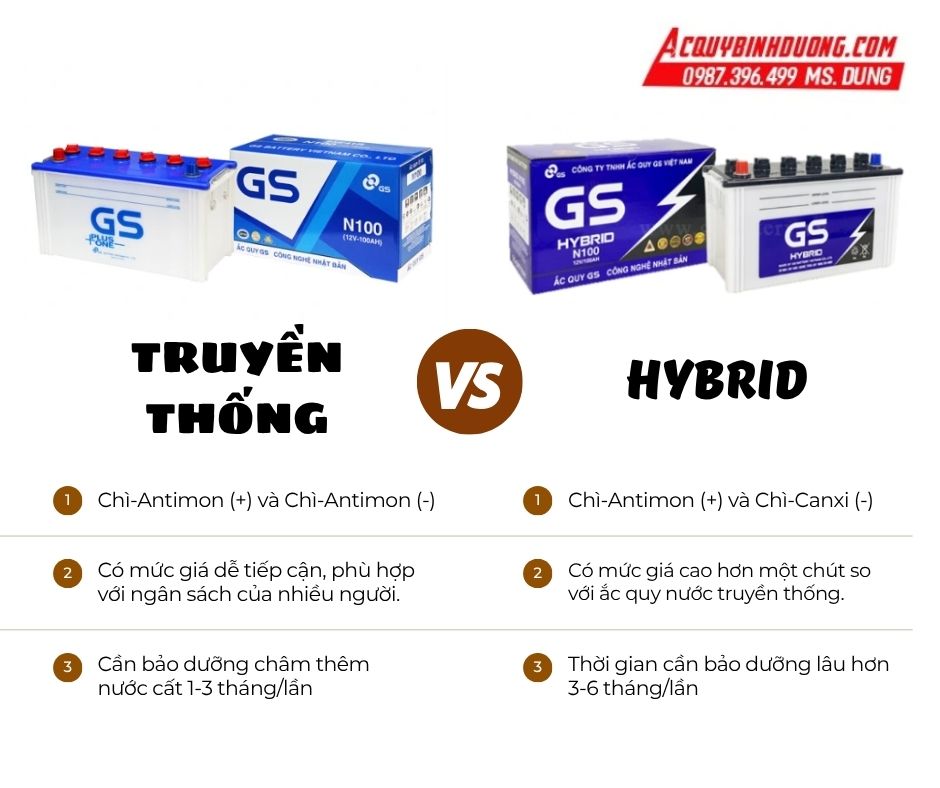 SO SÁNH ẮC QUY GS NƯỚC TRUYỀN THỐNG VÀ ẮC QUY GS HYBRID